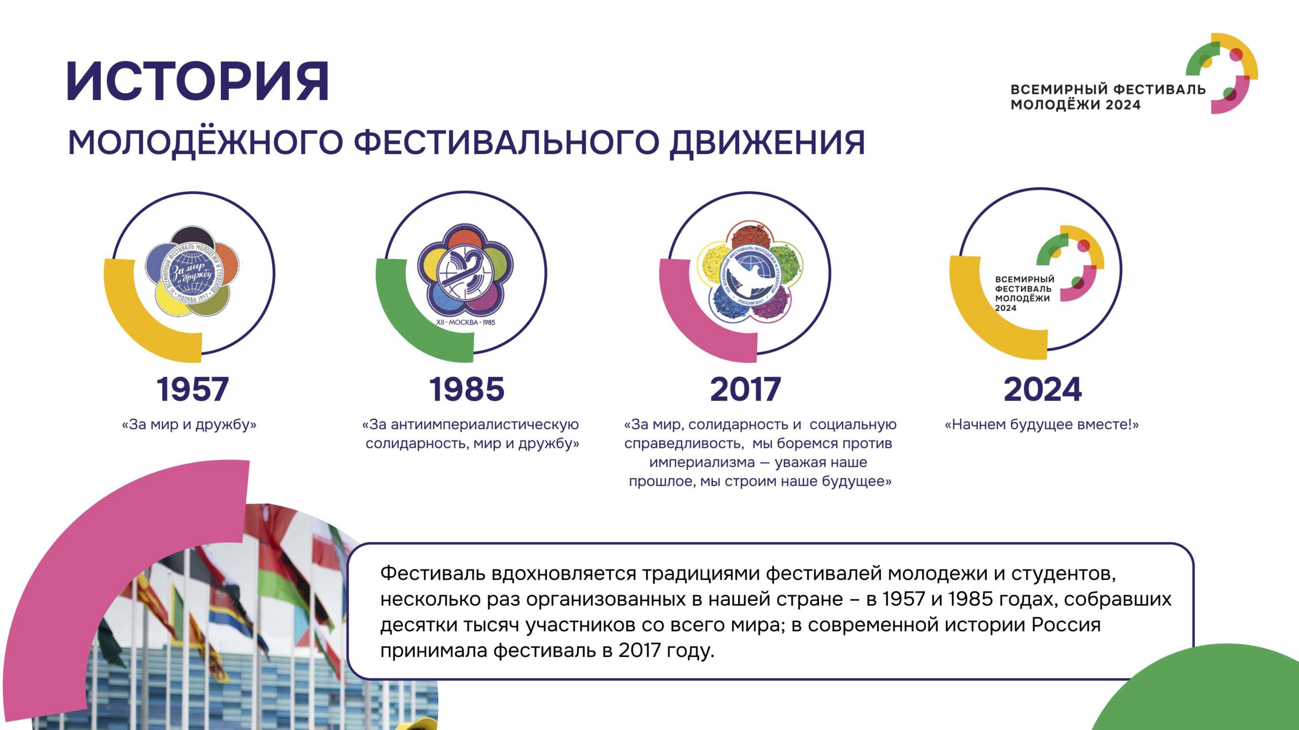 Всемирный фестиваль молодежи 2024. Фестиваль молодежи в Сочи 2024. Всемирный фестиваль молодёжи 2024 Сириус. Всемирный фестиваль молодежи 2024 презентация.